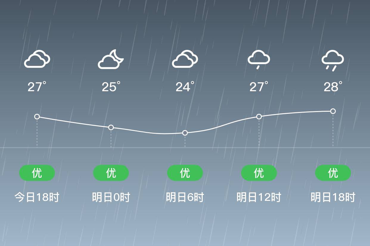 南佛村天气预报更新通知