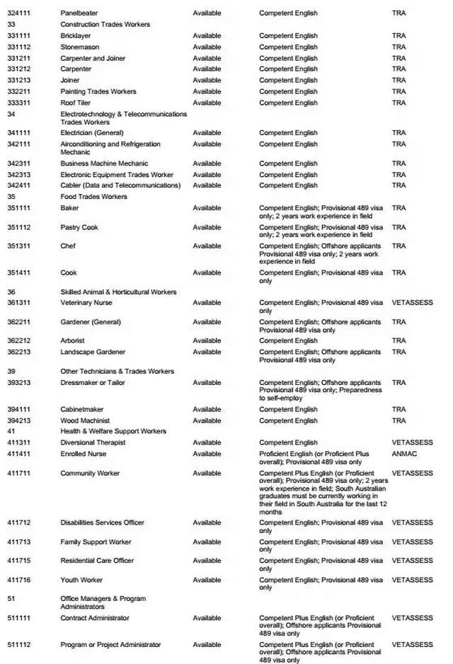 澳洲最新技术移民清单揭秘，未来机遇与挑战的探索