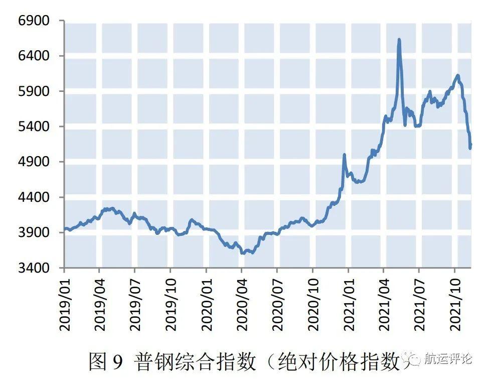 波罗的海干散货指数最新动态与市场深度洞察