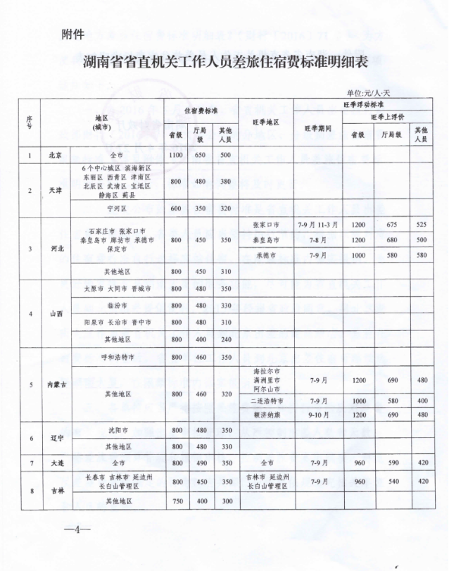 内蒙古差旅费标准最新规定详解