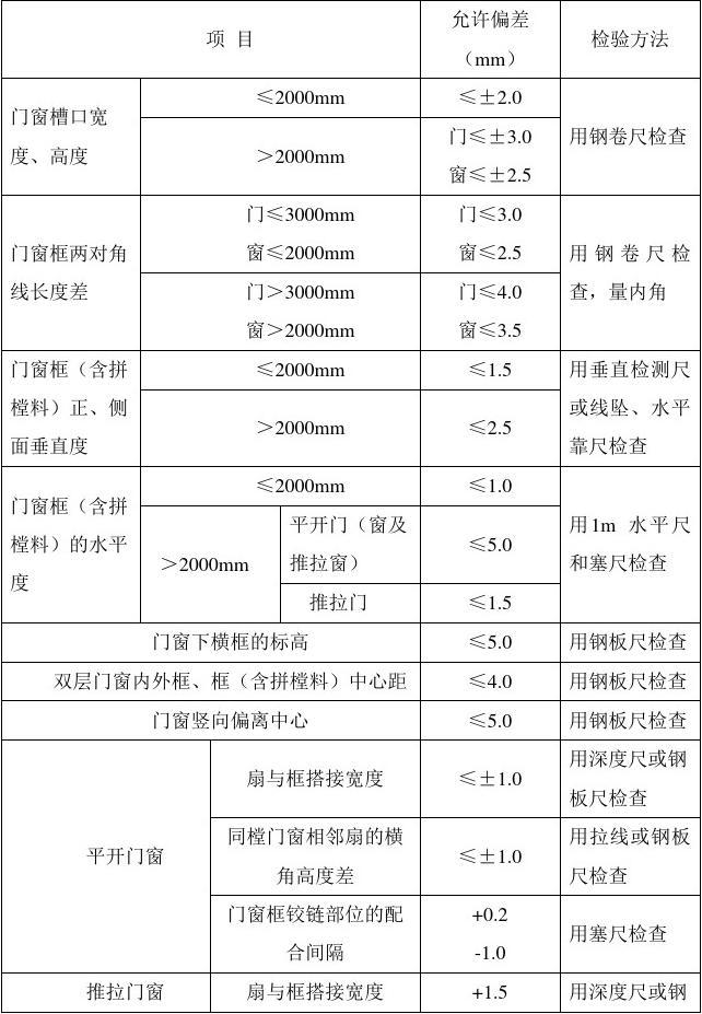 最新铝合金窗验收规范详解