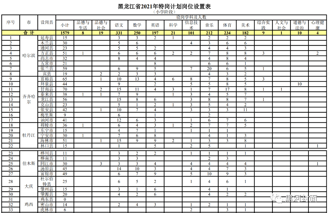 万载县成人教育事业单位发展规划展望