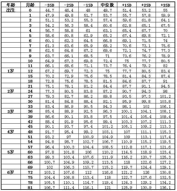 最新宝宝身高体重标准表，揭示成长里程碑的重要性