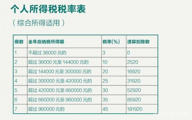 最新个人所得税公式全面解析