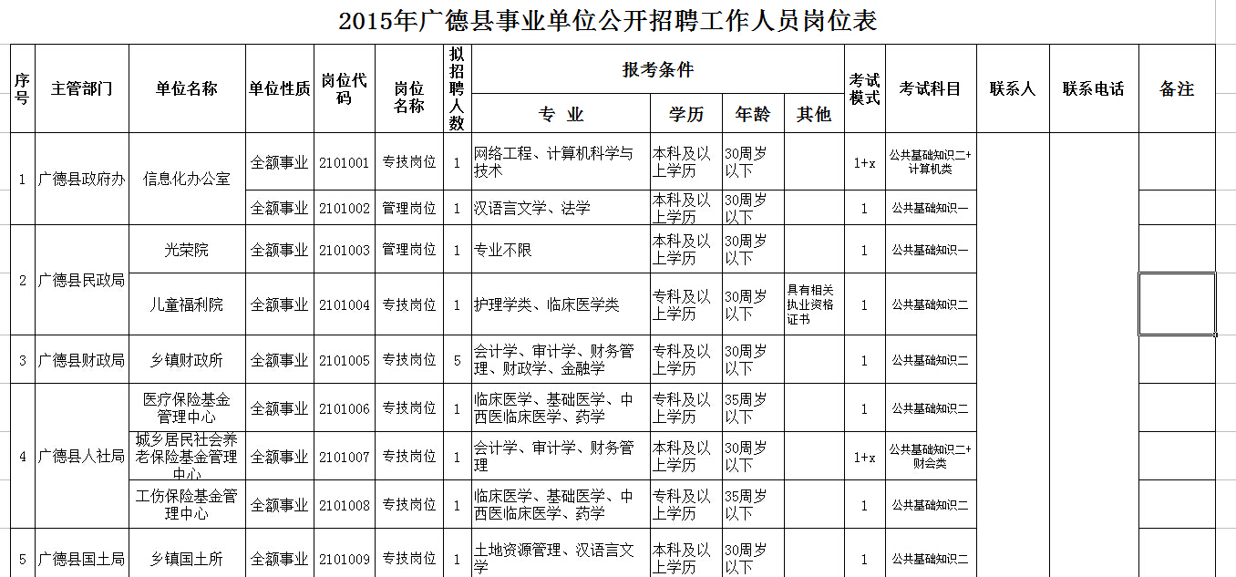 广德县人民政府办公室最新招聘启事概览