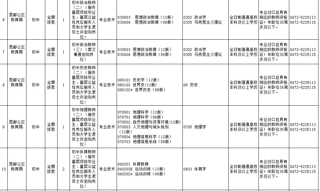 包头昆区最新招聘信息总览