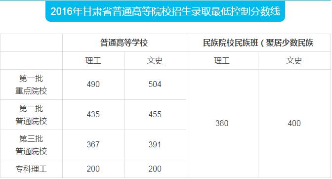 甘肃省高考最新消息全面解读与分析