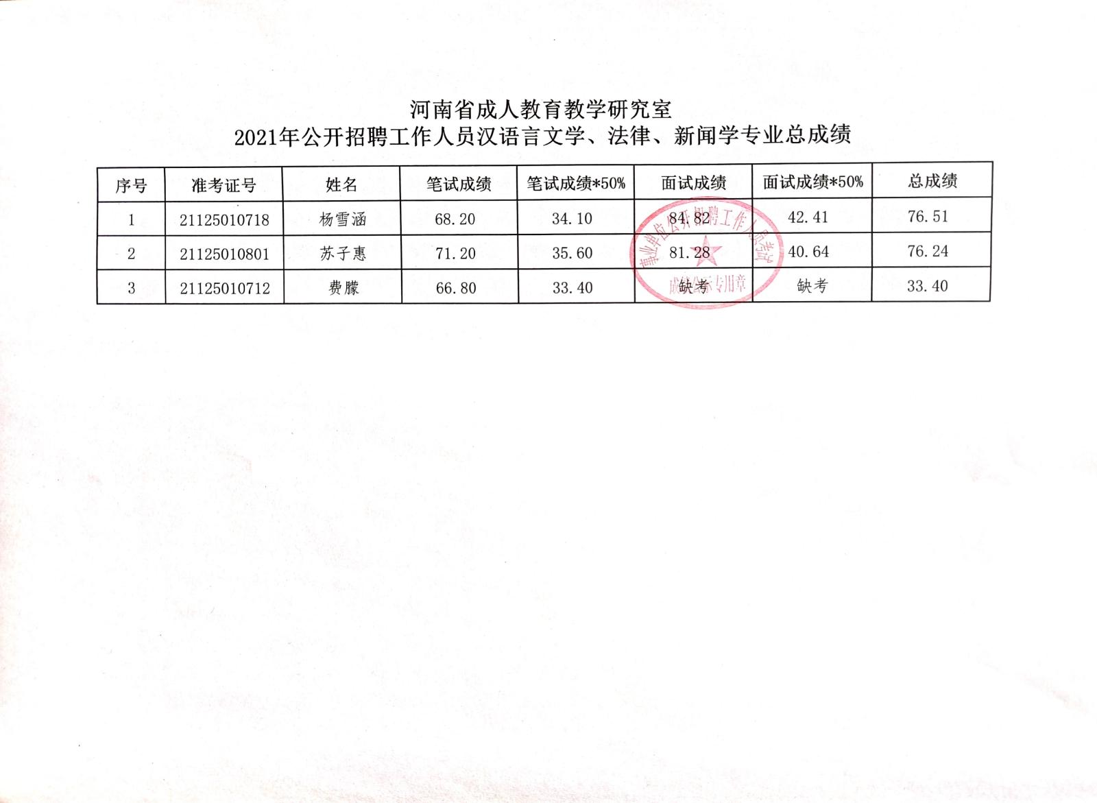 兰考县成人教育事业单位招聘启事全览