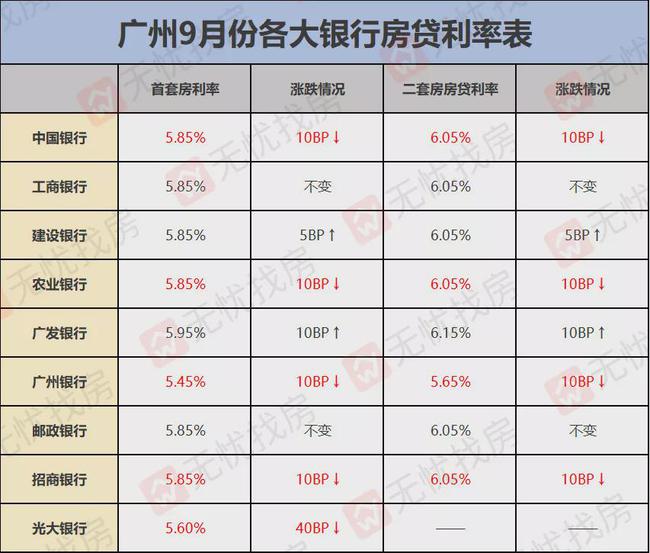 农业银行房贷利率最新详解