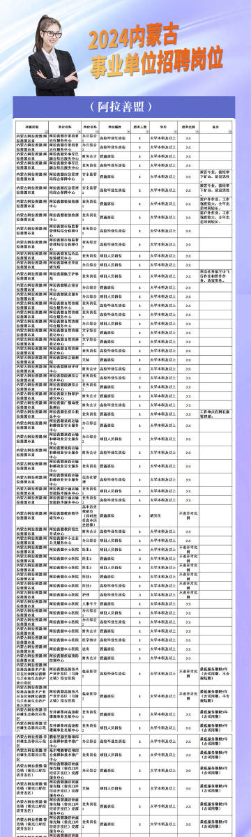 托里县数据和政务服务局最新招聘信息全面解析