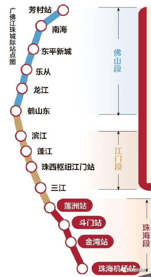 江珠城轨最新进展，区域交通一体化的新引擎