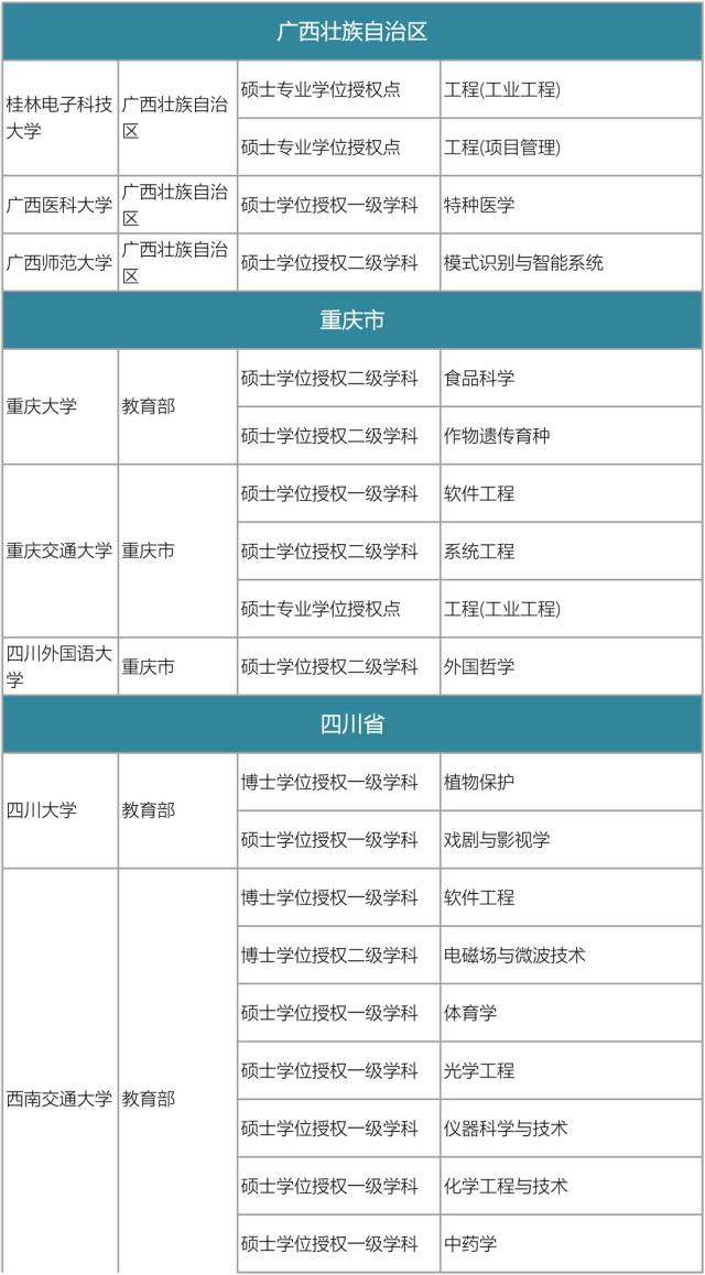 教育部改革与发展双向驱动，共创教育强国新篇章（最新消息2016）