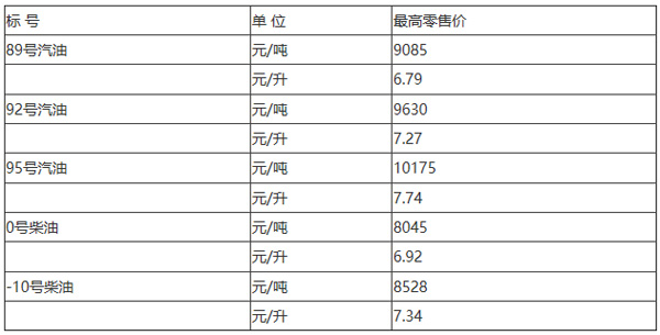 柴油零售价格最新动态解析