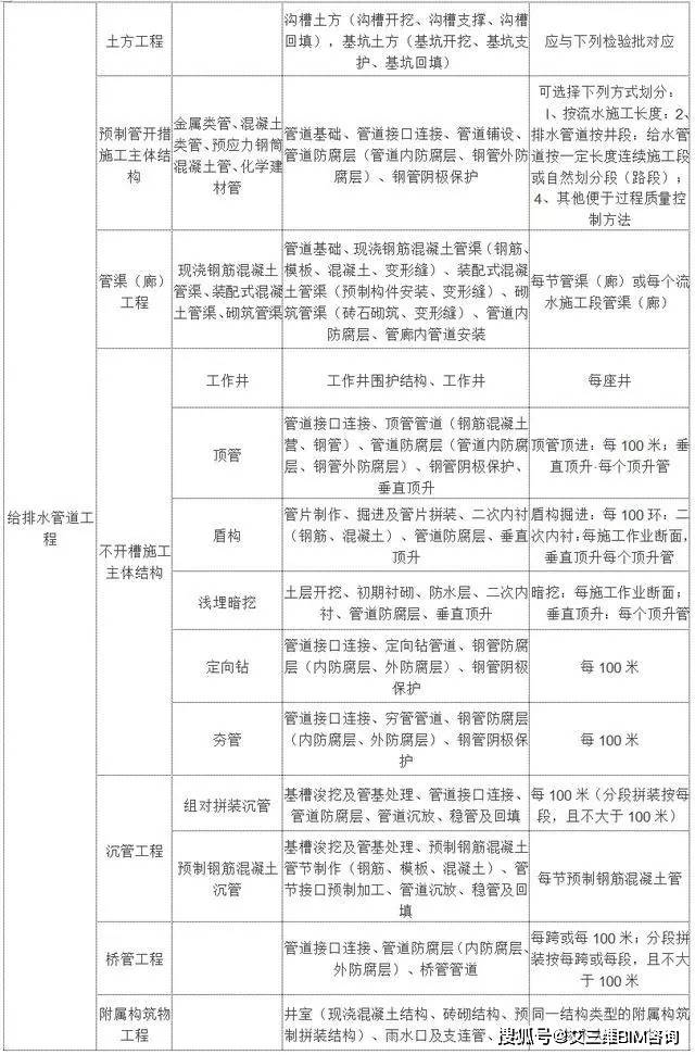 周村区公路运输管理事业单位最新项目研究报告发布