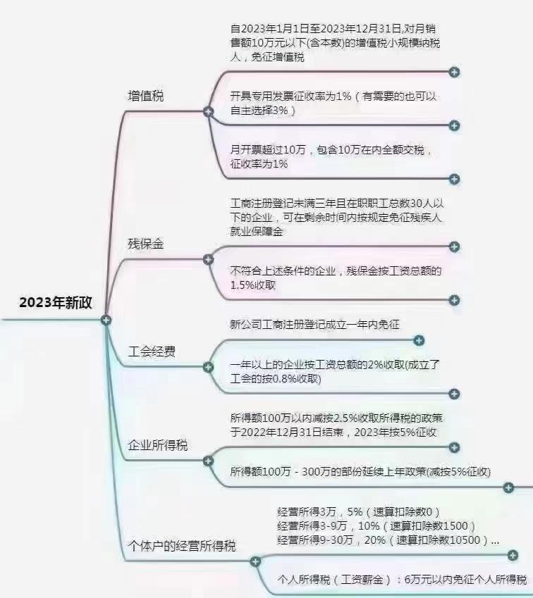 最新小微企业所得税政策深度解析