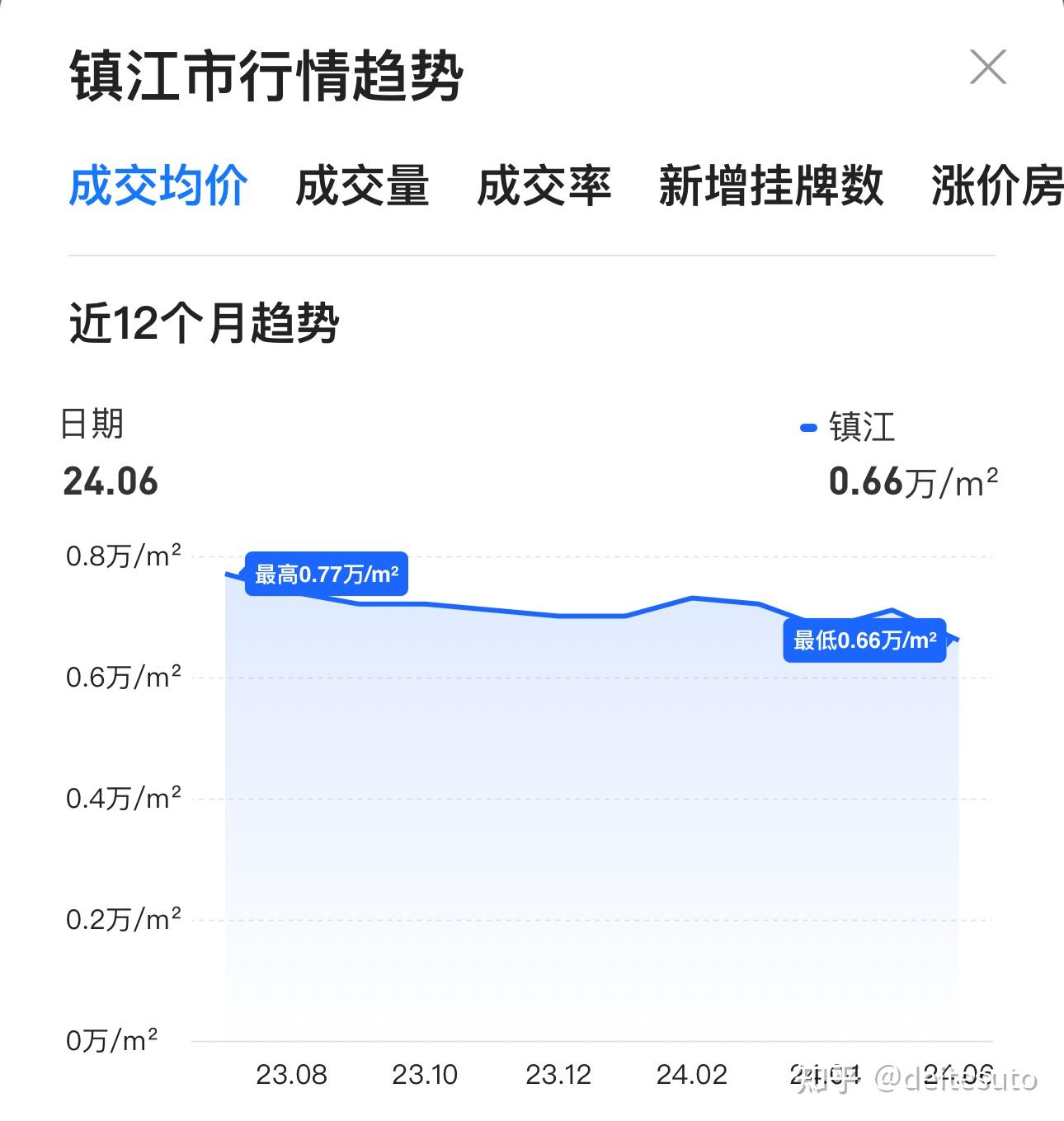 镇江市最新房价概况概览