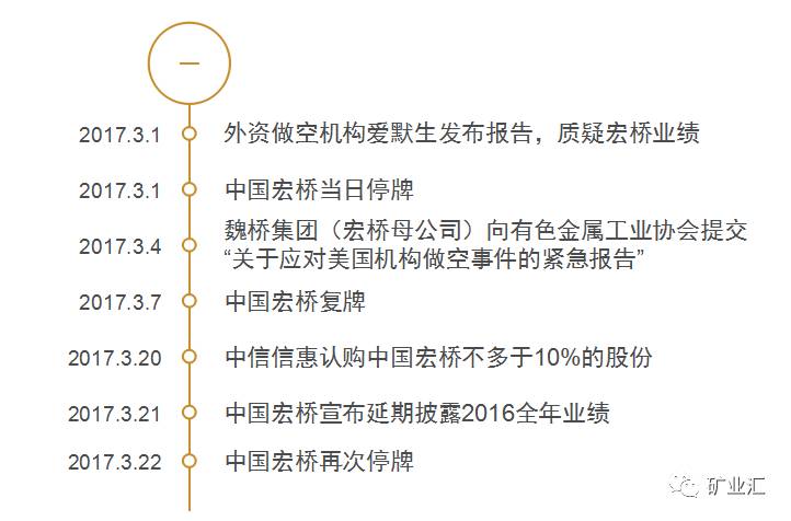 魏桥做空最新动态，深度剖析与未来影响展望