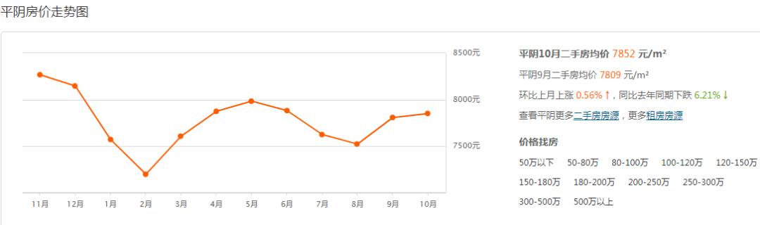 商河最新58二手房市场分析深度探讨