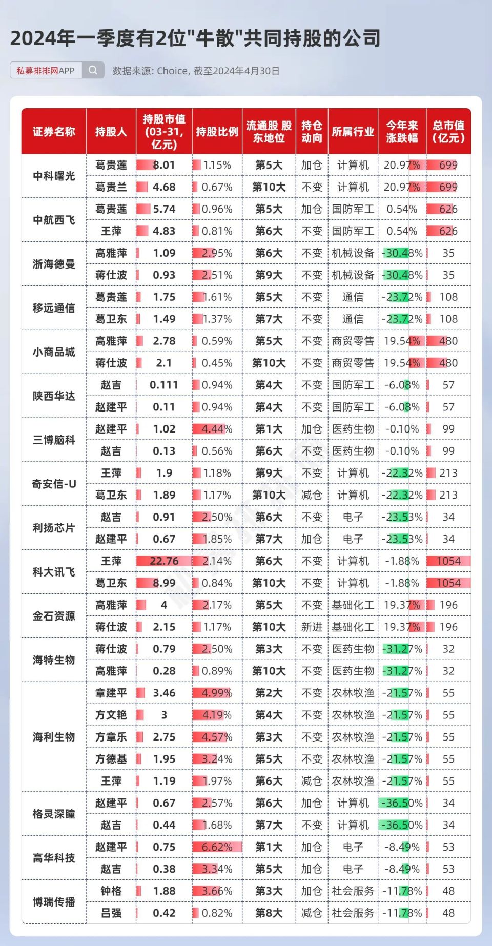 十大牛散最新持股动向深度解析，揭秘他们的投资策略与趋势