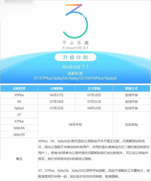 Vivox7最新系统更新，新特性与用户体验探索