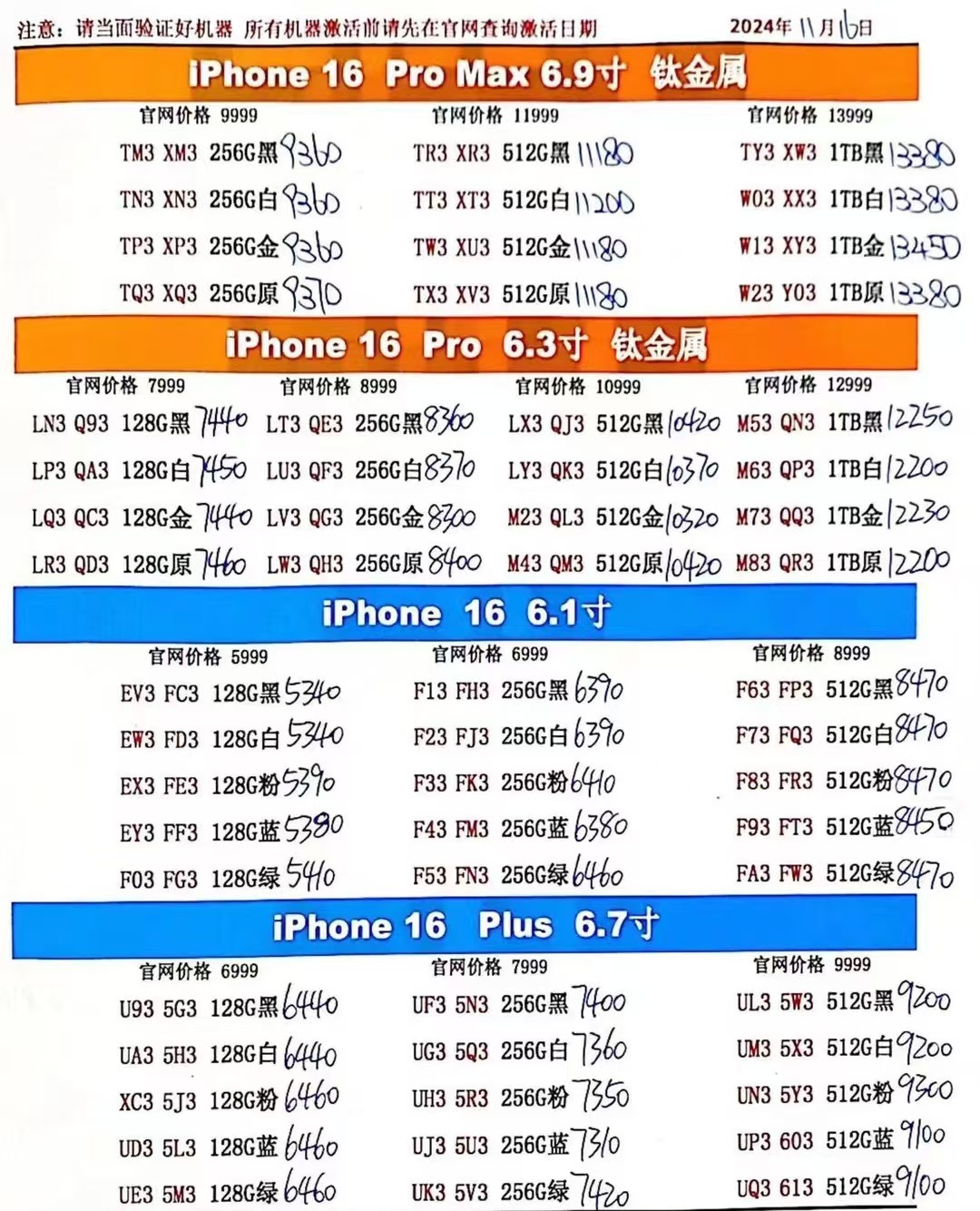 最新6P报价探讨