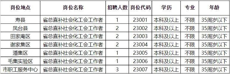 仓山区财政局最新招聘概览