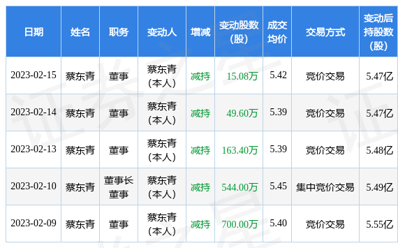 冯东青最新动态，揭示未来无限潜能