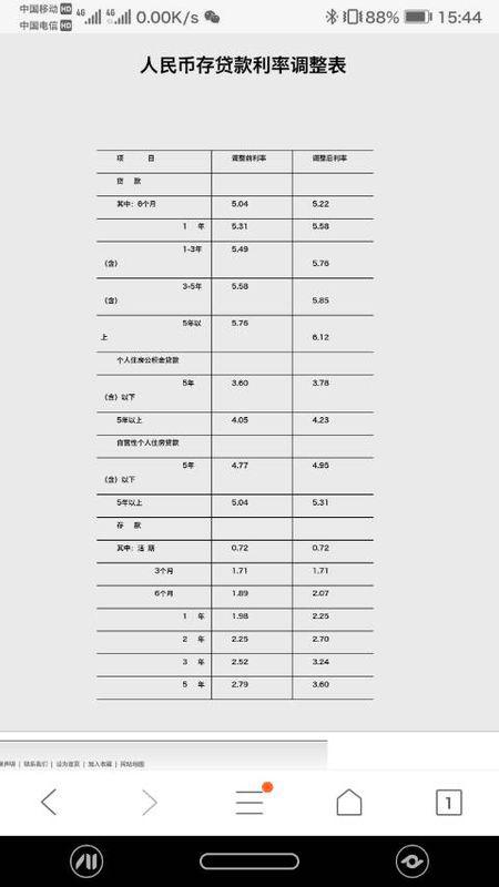 贷款利率最新动态，深度解析利率变动及影响因素全解析