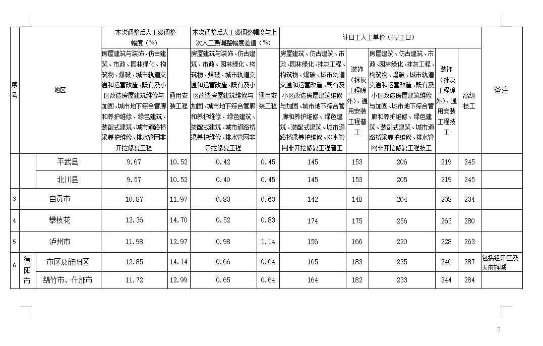 陕西省最新人工费用概况解析