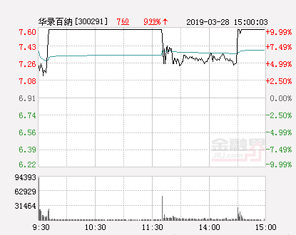 华录百纳引领行业变革，开启未来新篇章的最新消息