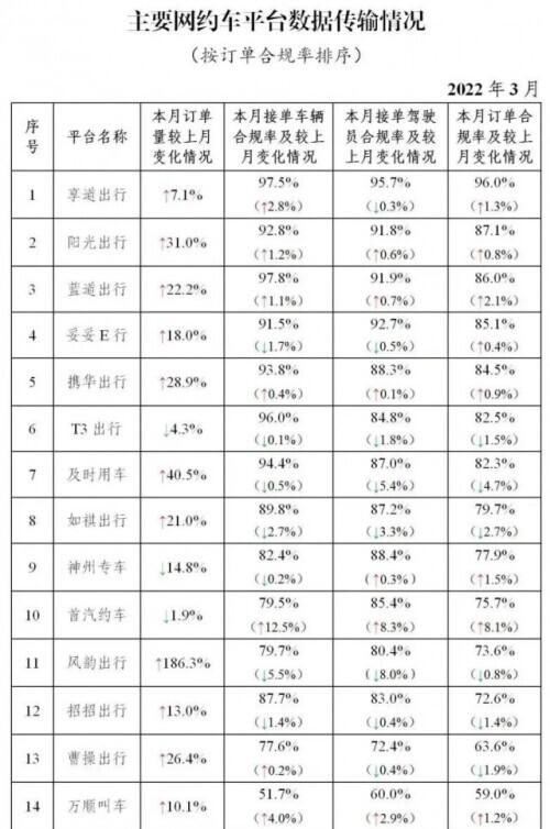 合肥网约车市场最新动态概览