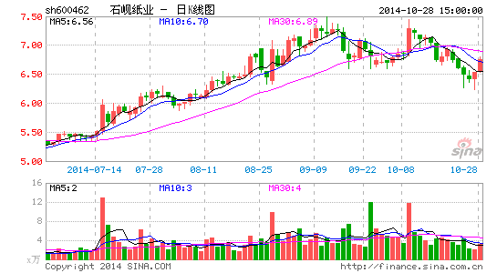 石岘纸业最新消息全面解析