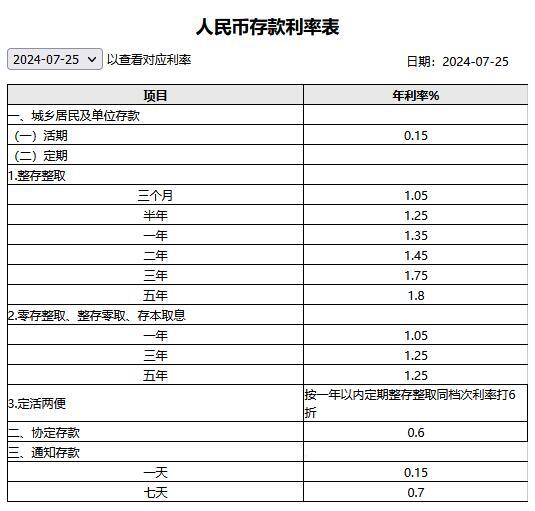 五大行最新利率深度解读与影响分析，市场反应与未来趋势展望