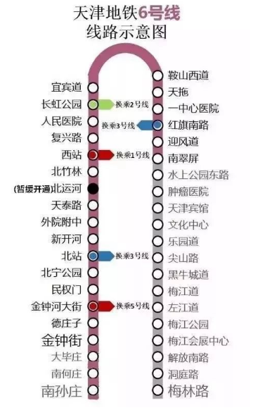 天津地铁6号线最新动态全面解析