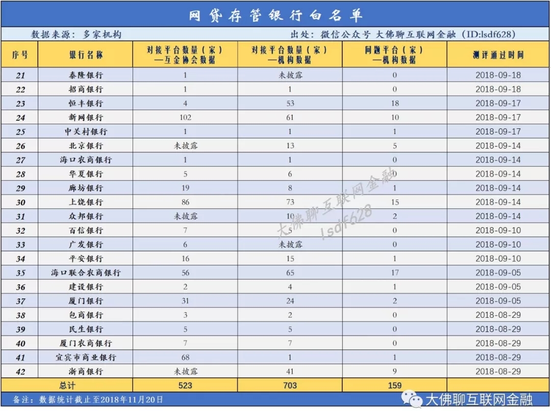 最新最全P2P存管详解，重要性及有效管理策略