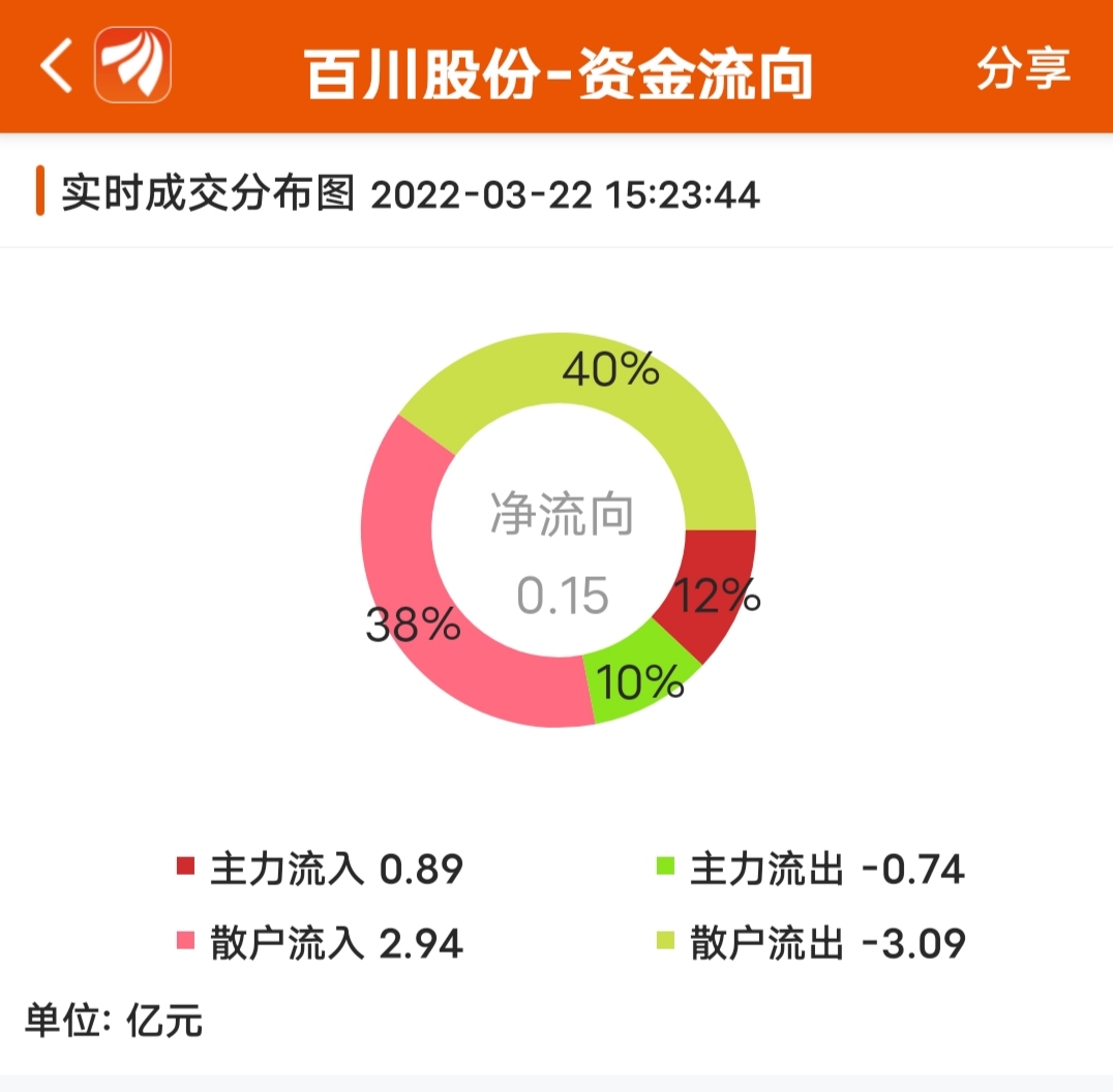 百川开网最新消息全面解读