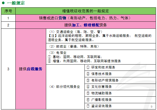 最新增值税考试题解析与探讨分享会