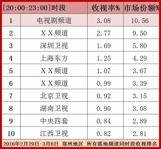 悄悄话的魅力，最新收视率揭秘