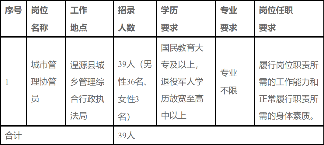 湟源县财政局最新招聘公告详解