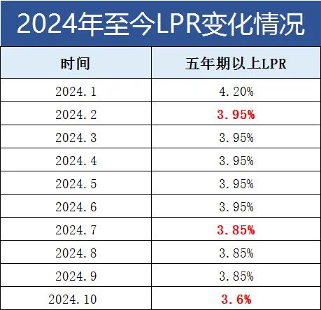 贷款利率调整最新动态，影响、趋势及应对之策