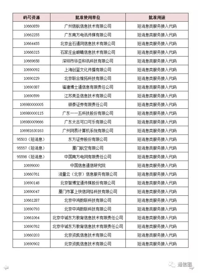 最新手机号码段的影响与探讨