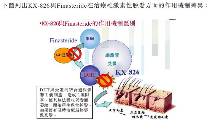 美国科学家研究脱发，未来治疗的新曙光