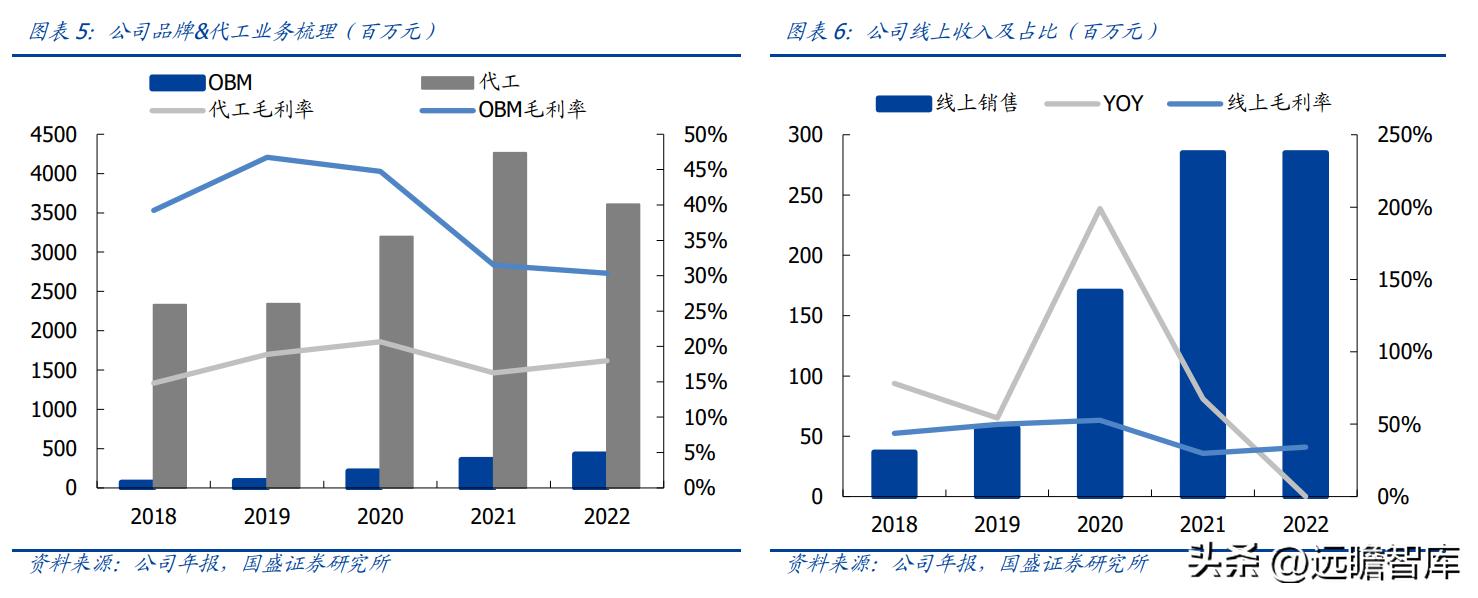 永艺股份最新动态综述