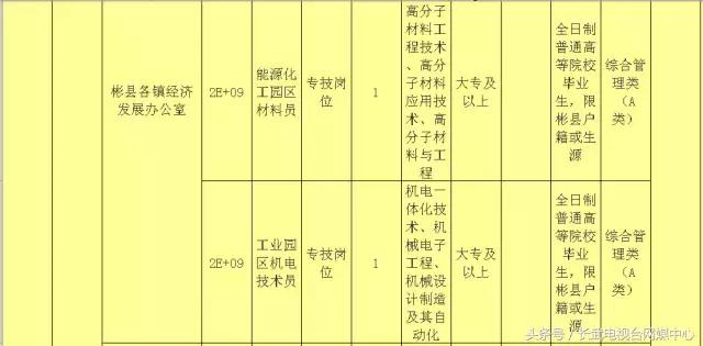 咸阳高新区最新招聘动态与区域人才生态发展影响分析