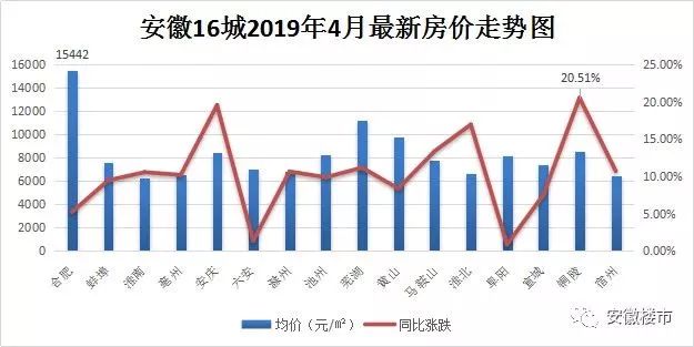 铜陵房价走势解析，最新动态与影响因素探讨