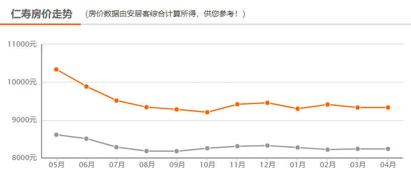 四川仁寿最新房价动态及市场走势与影响因素深度解析