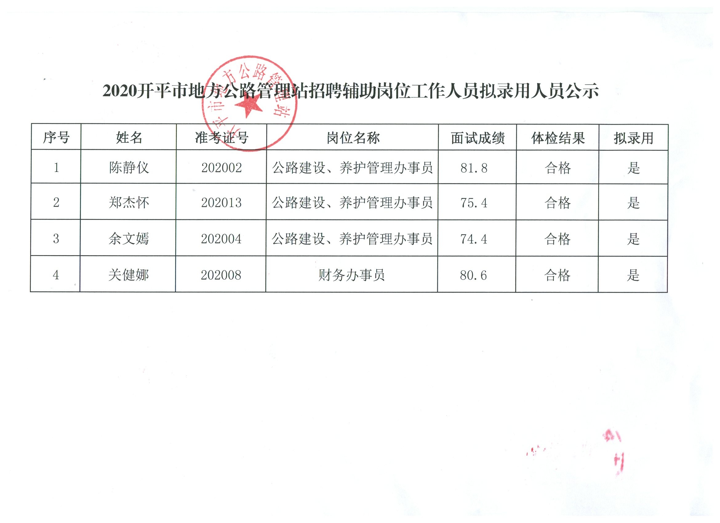 肥城市自然资源和规划局最新招聘公告概览