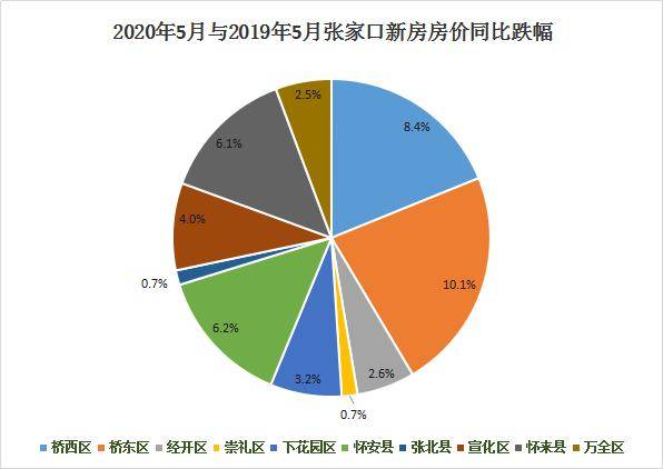 张家口五月房价走势深度解析及趋势展望