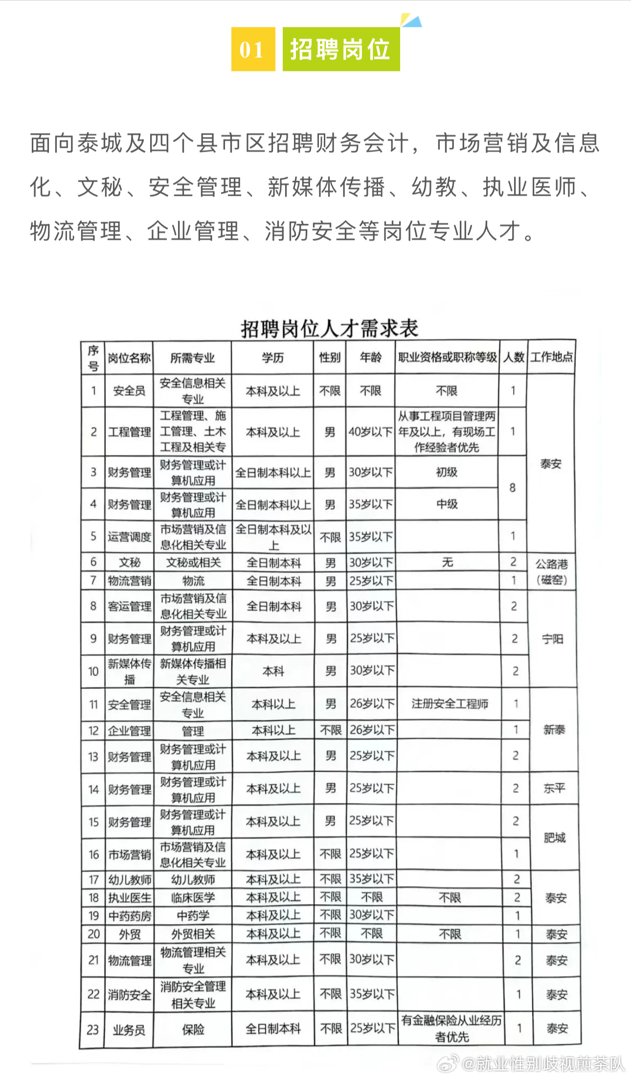 石嘴山市粮食局最新招聘信息全面解析