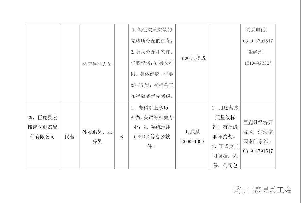 高邑县科技局及关联企业招聘新动态概览